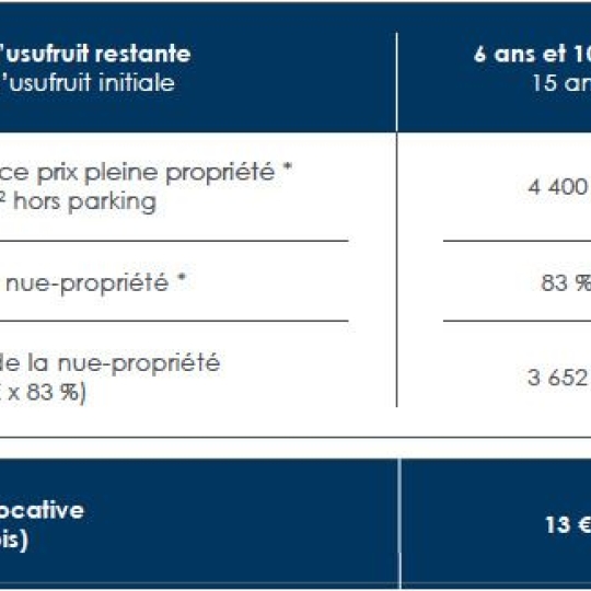  SAMY DELAGRANGE : Appartement | BORDEAUX (33000) | 95 m2 | 344 000 € 